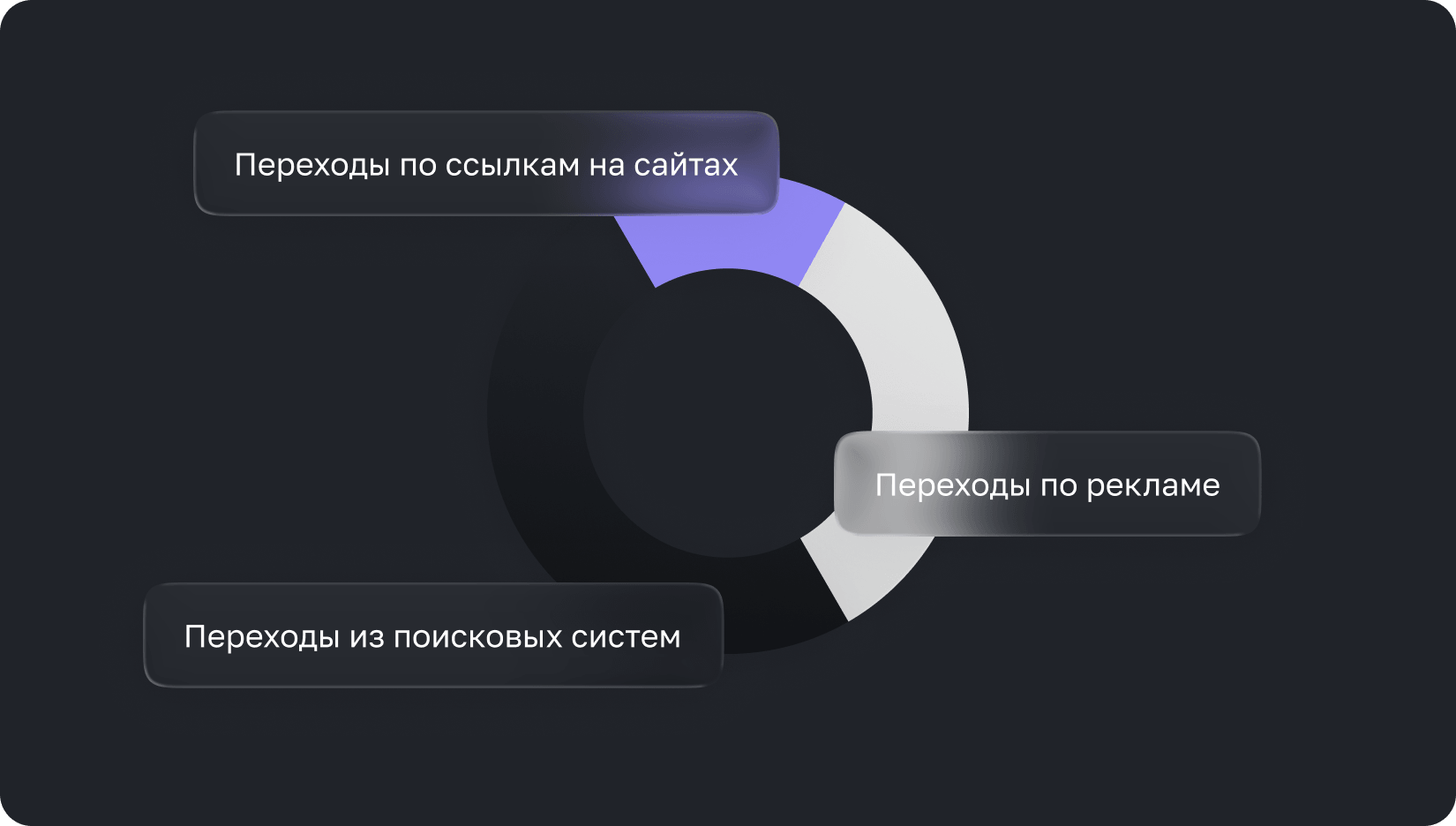 Аналитика